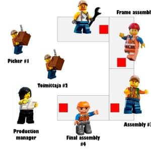 Lego Game